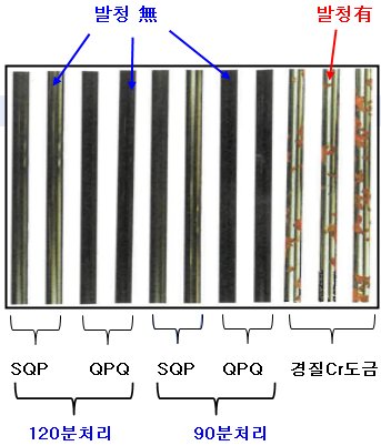 SQP·QPQ·경질 Cr 도금 발청 비교