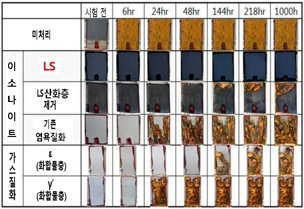 염수분무 시간별 부식 비교