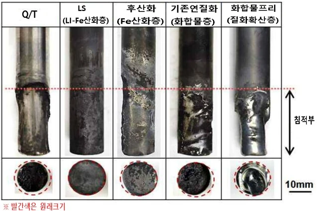 침적부 용손량 비교