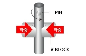 PIN·V BLOCK 시험 개략도